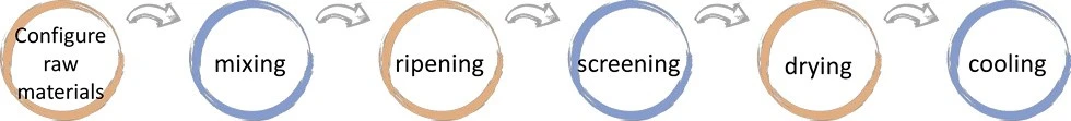 fortified rice process001