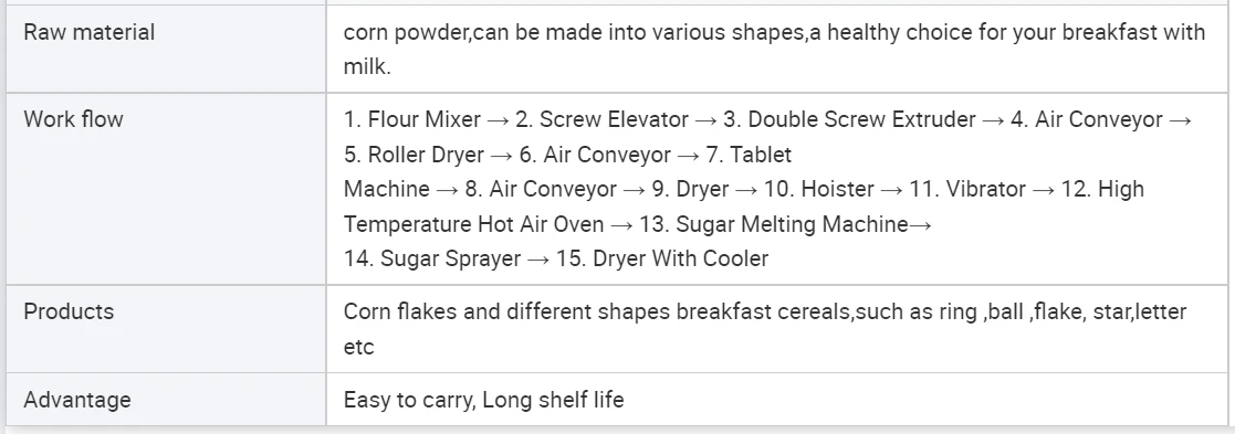 corn flakes process corn flakes process