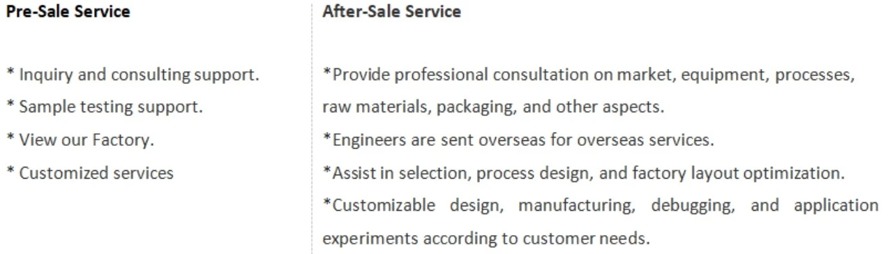 Pre sales and after-sales service