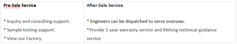 Pre sales and after-sales service