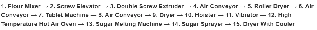 Machine List Machine List