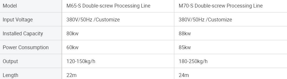  Technical Parameters