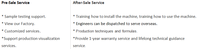 Pre sales and after-sales service