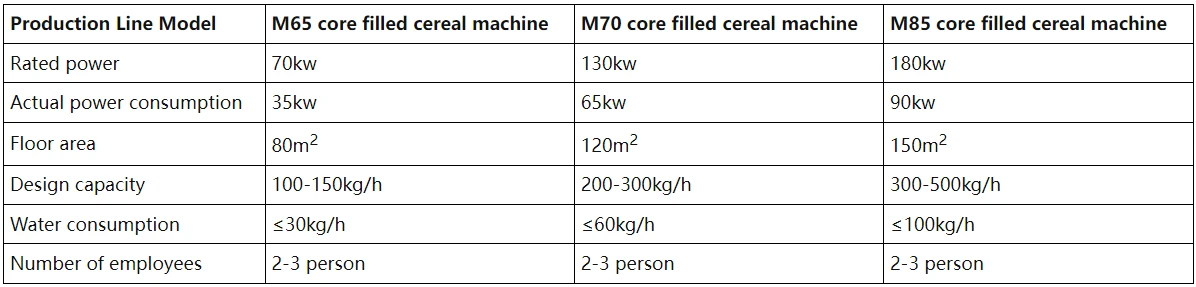 Core Filled Cereal Machine Line Modle Core Filled Cereal Machine Line Modle