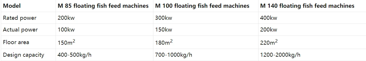 Floating Fish Feed Machines Product Parameter